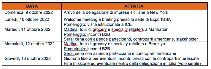 ‘tasteIT! – Sicilian Specialties in the USA’ Missione B2B apertsiciliane dell'agroalimentare